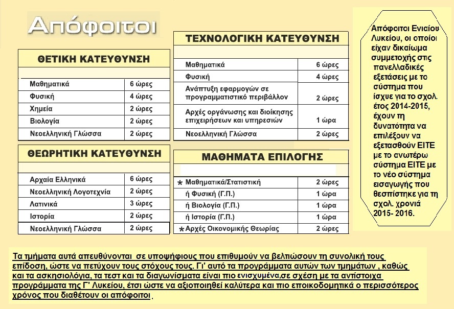 αποφητοι