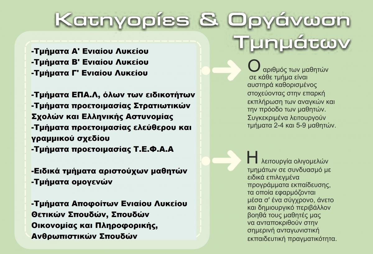 τμηματα